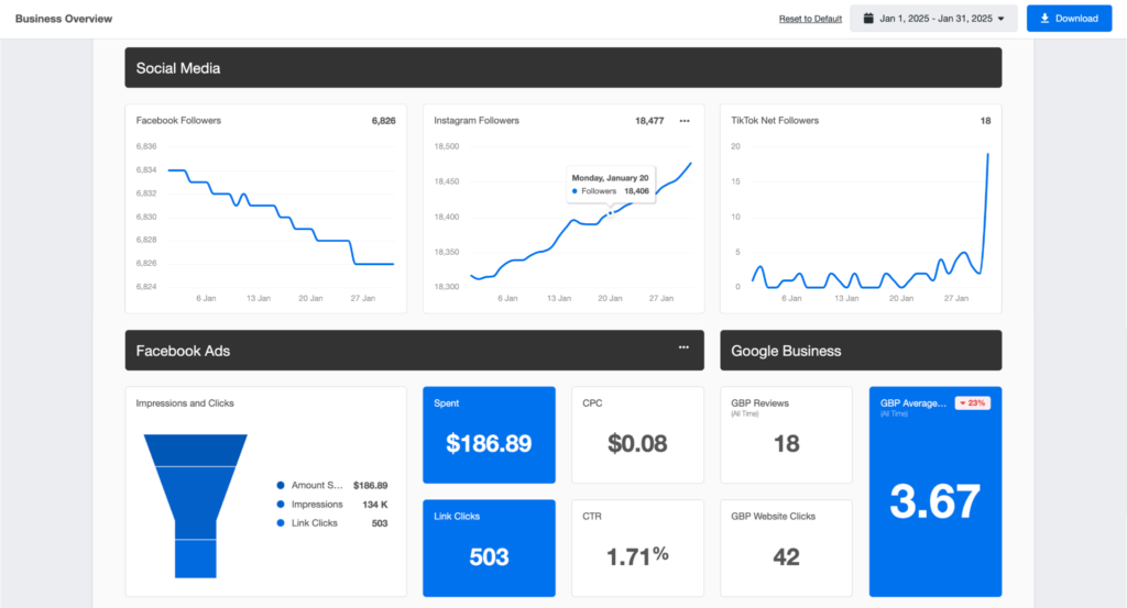 AI Dashboard Screenshot