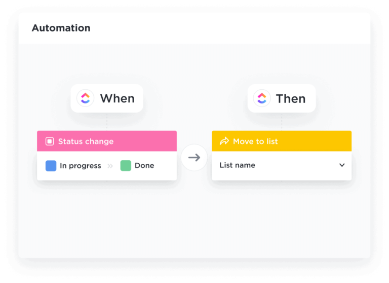 Clickup Automations